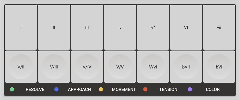 Harmonimo Performance Mode scale degree panel